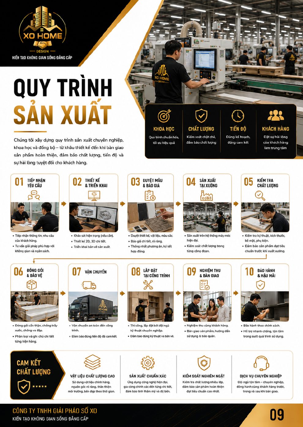 Quy trình sản xuất chuyên nghiệp XO HOME DESIGN