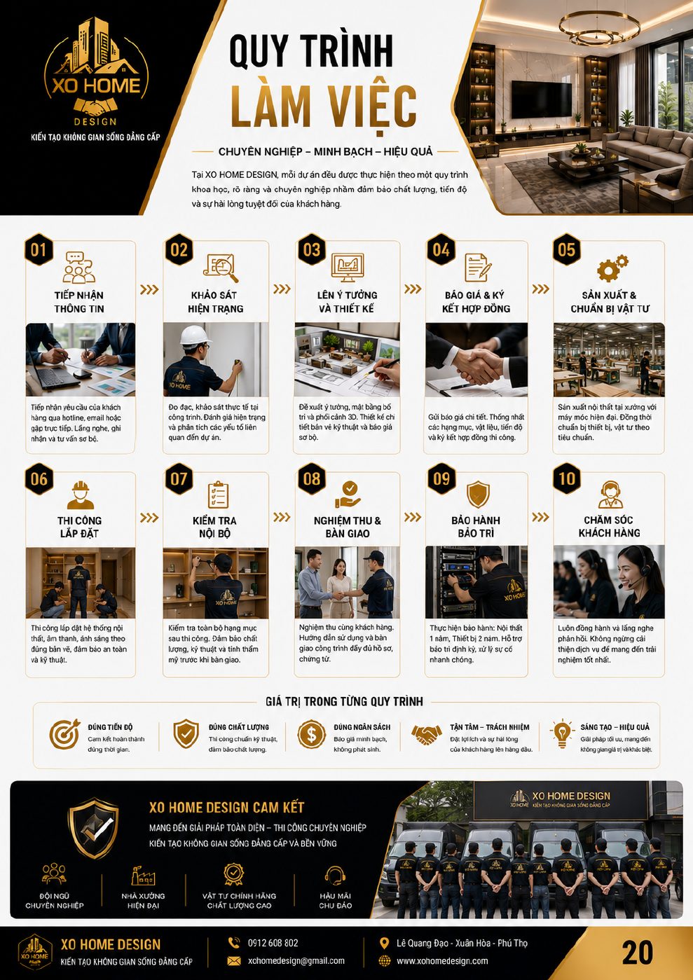 Quy trình làm việc XO HOME DESIGN